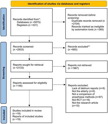 The effects of anesthesia methods and anesthetics on postoperative delirium in the elderly patients: A systematic review and network meta-analysis